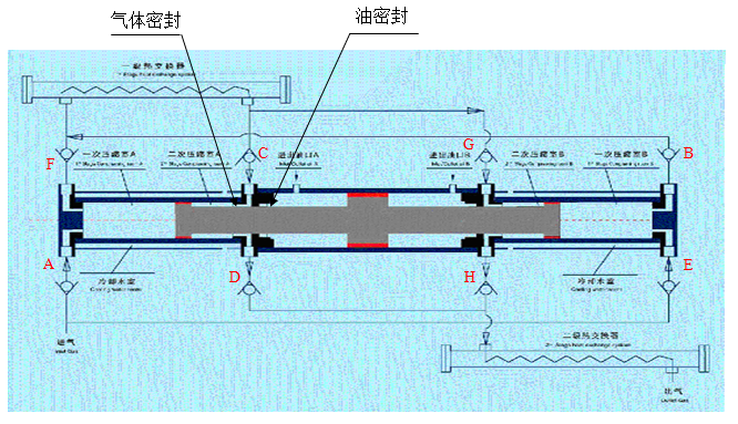 液壓壓縮機(jī)，臥式液壓壓縮機(jī)